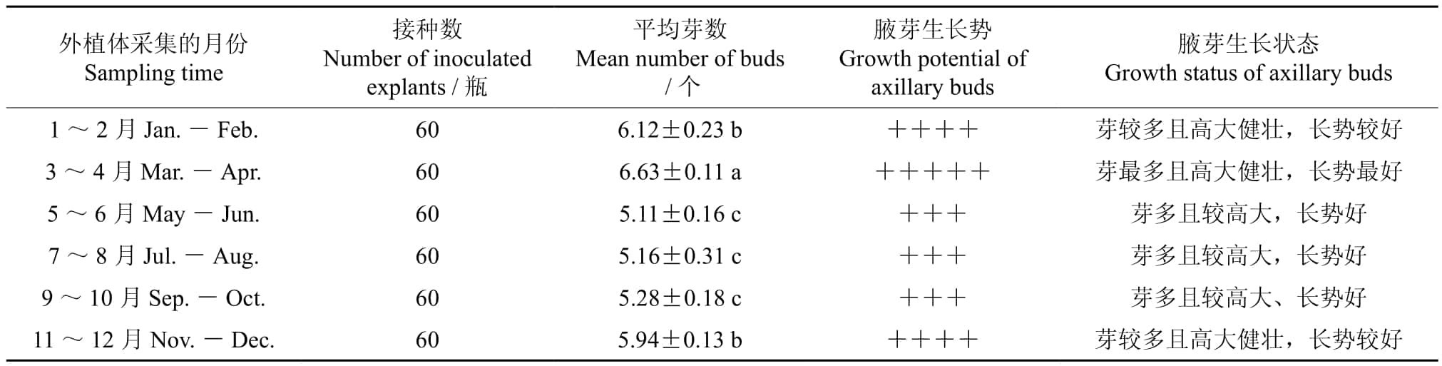 組培室設(shè)計(jì)